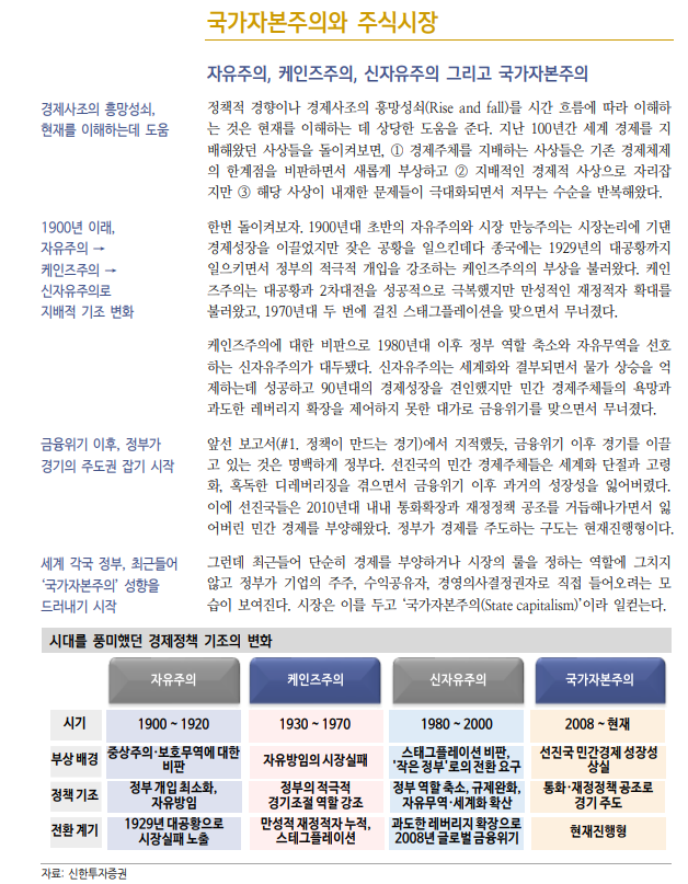 시장경제·계획경제 중간인 '국가 자본주의' 시대의 주식시장 - 신한證