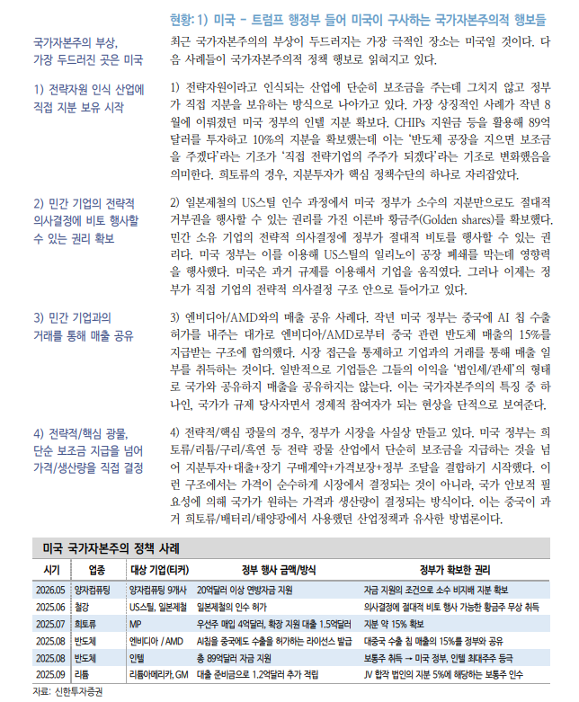 시장경제·계획경제 중간인 '국가 자본주의' 시대의 주식시장 - 신한證