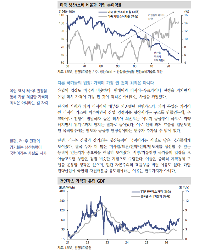 시장경제·계획경제 중간인 '국가 자본주의' 시대의 주식시장 - 신한證