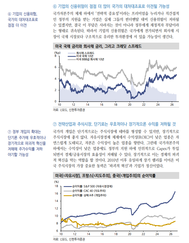시장경제·계획경제 중간인 '국가 자본주의' 시대의 주식시장 - 신한證