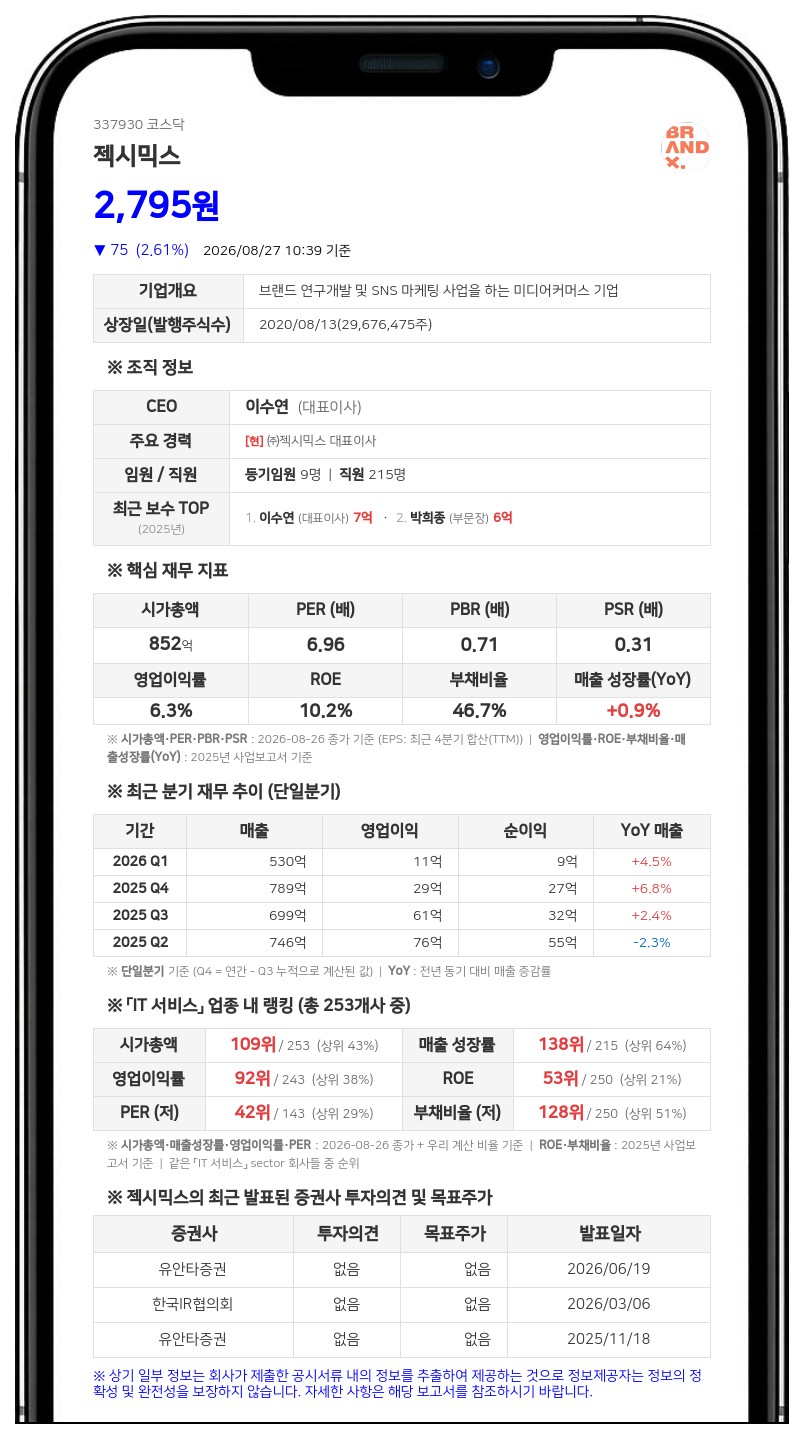 젝시믹스, 20억 자사주 취득 완료해 계약 해지... 62만주 전량 소각한다
