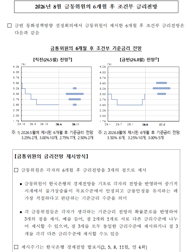 자료: 한은 점도표
