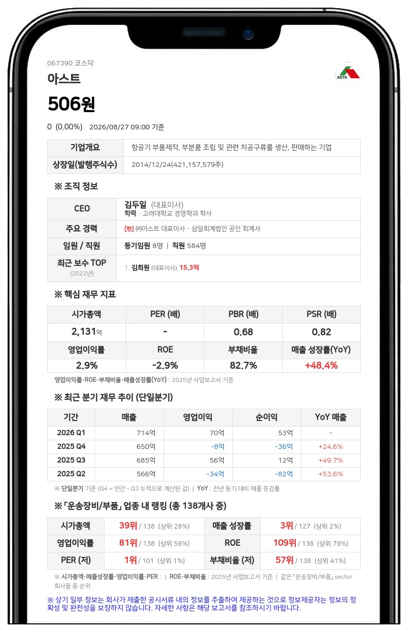 아스트 거래정지 풀린다...액면병합 변경상장으로 28일 매매 재개