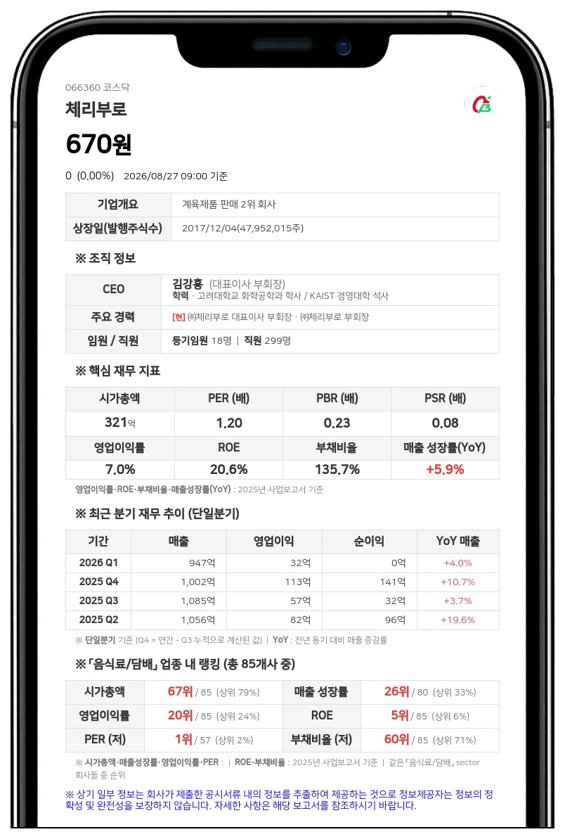 거래 묶였던 체리부로 풀린다…28일 액면병합 주권 변경상장으로 매매 해제