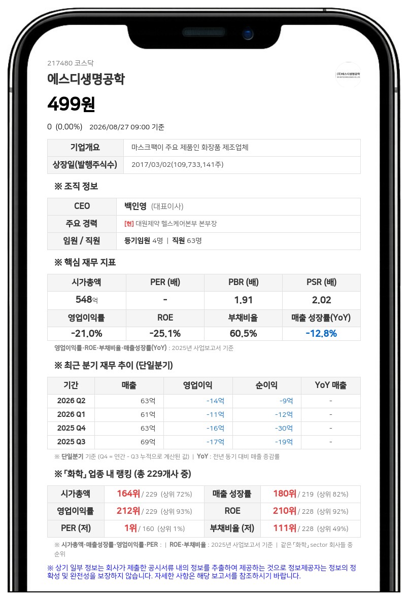 에스디생명공학, 주가 안정 위해 주식병합…액면가 5배 높인다