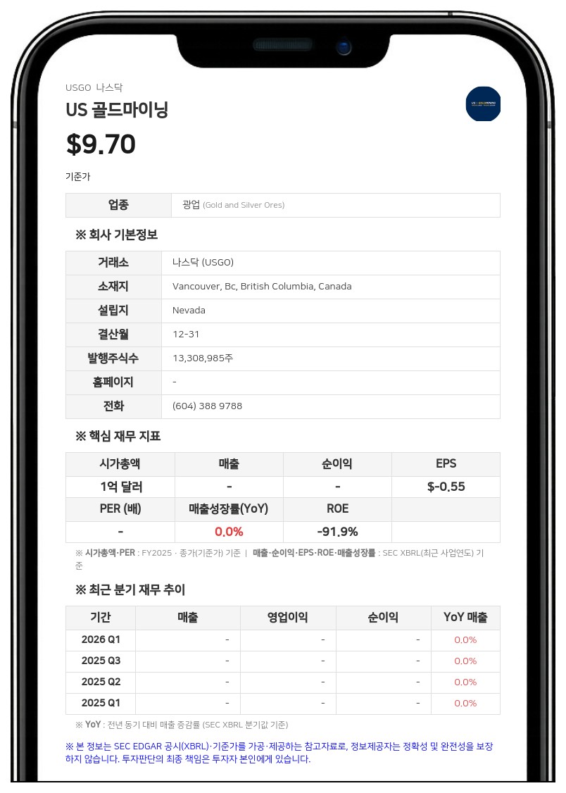 US 골드마이닝, 알래스카 휘슬러 프로젝트 탐사 순항…5000m 시추 완료