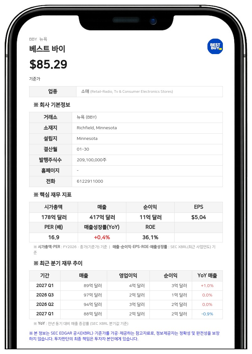 베스트 바이, 2분기 깜짝 실적에 연간 가이드라인 상향…차기 CEO 선임 발표