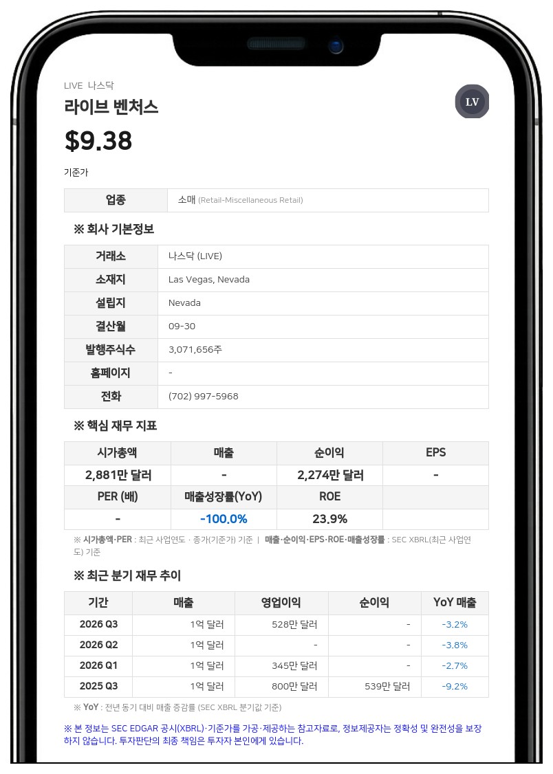 라이브 벤처스, 美 SEC 제기 소송 전면 기각…9년 만에 사법 리스크 해소