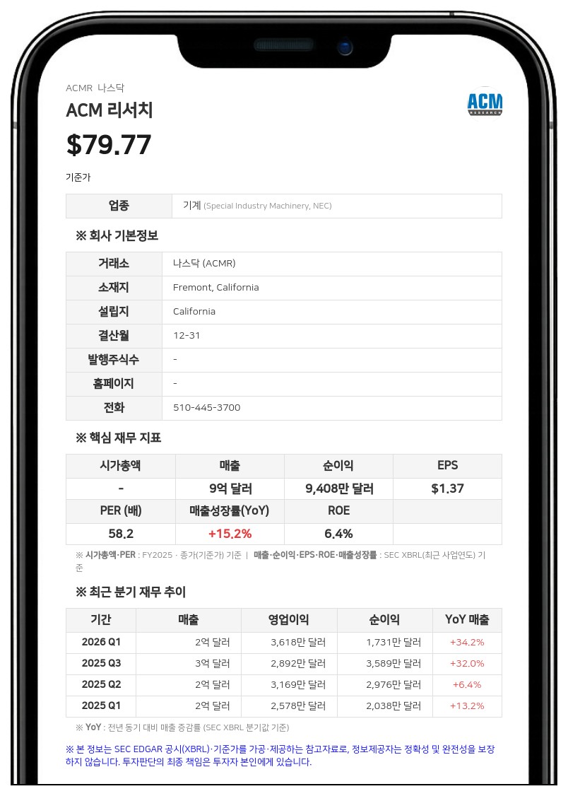 ACM 리서치 상하이, 상반기 신규 수주 105% 급증…장비 포트폴리오 확대