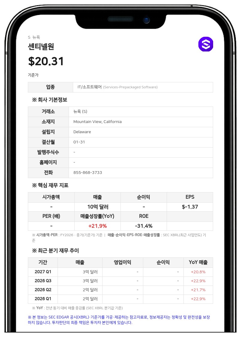 센티넬원, 2분기 매출 21% 성장한 2억 9200만 달러…연간 전망치 상향