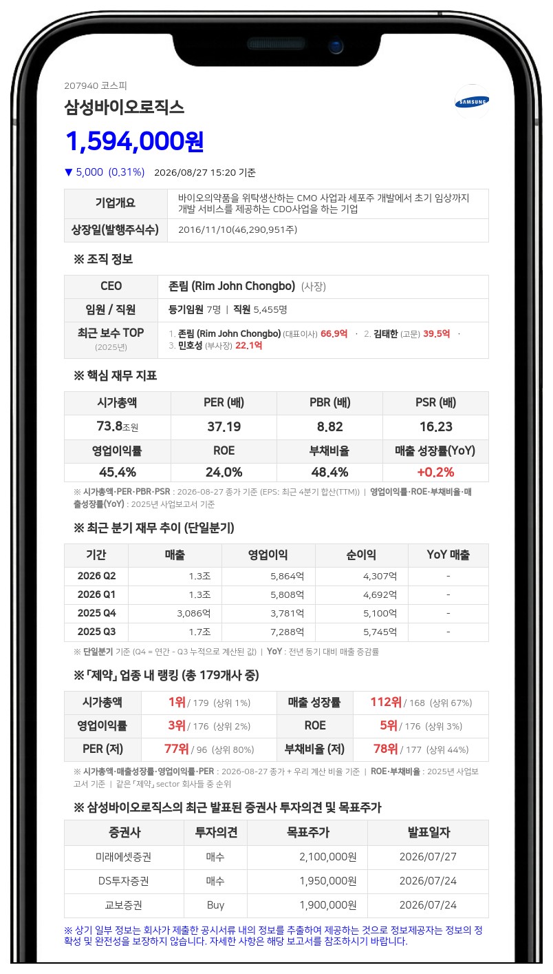 삼성바이오로직스 보통주 227만 주 신주 발행…예정가 132만 2000원