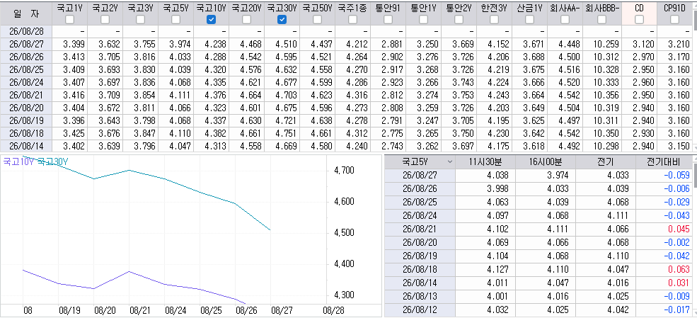 자료: 최근 최종호가수익률 추이, 출처: 코스콤 CHECK