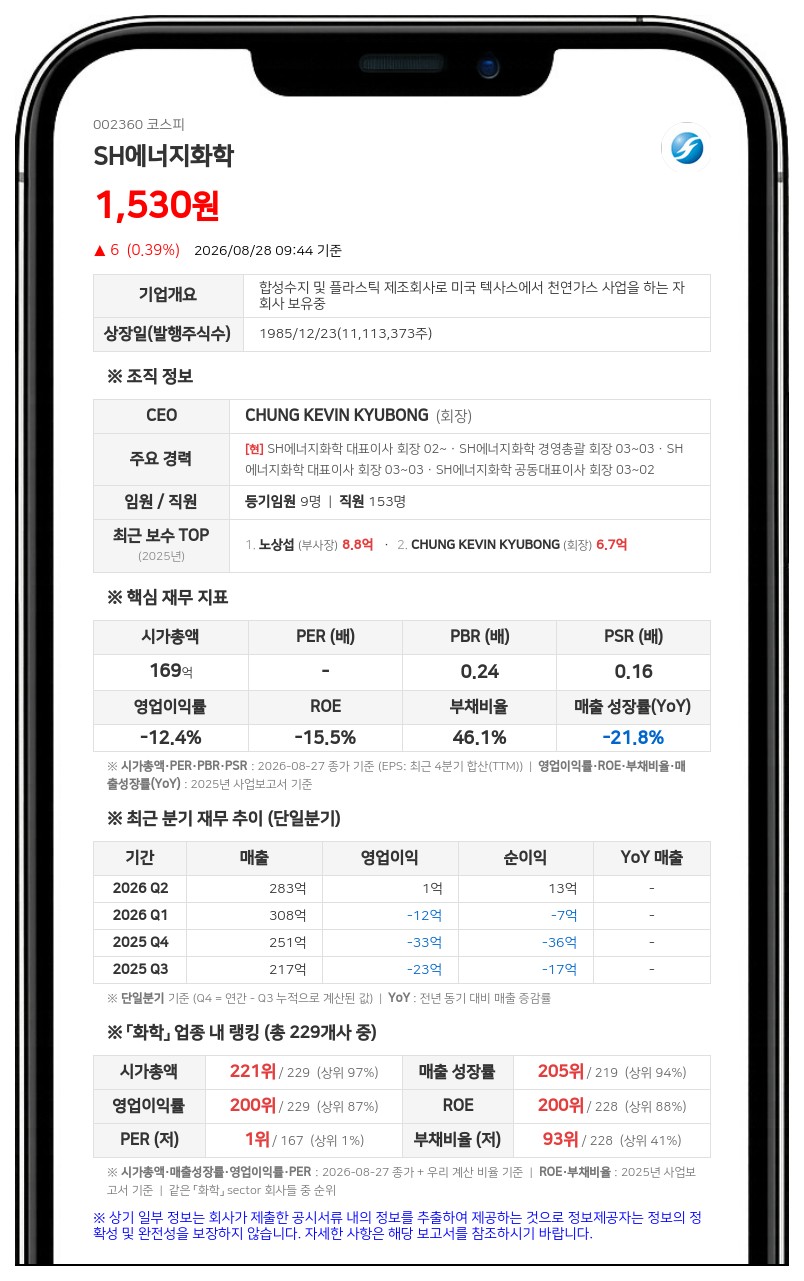 SH에너지화학 서미혜 임원 사흘 연속 장내매수로 지분 확대