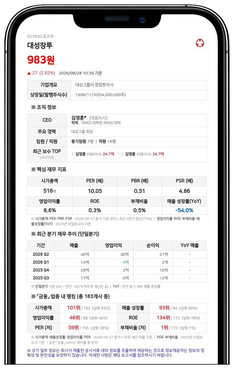 대성창투, 5400만 주에서 1080만 주로 주식병합…10월 19일부터 거래정지