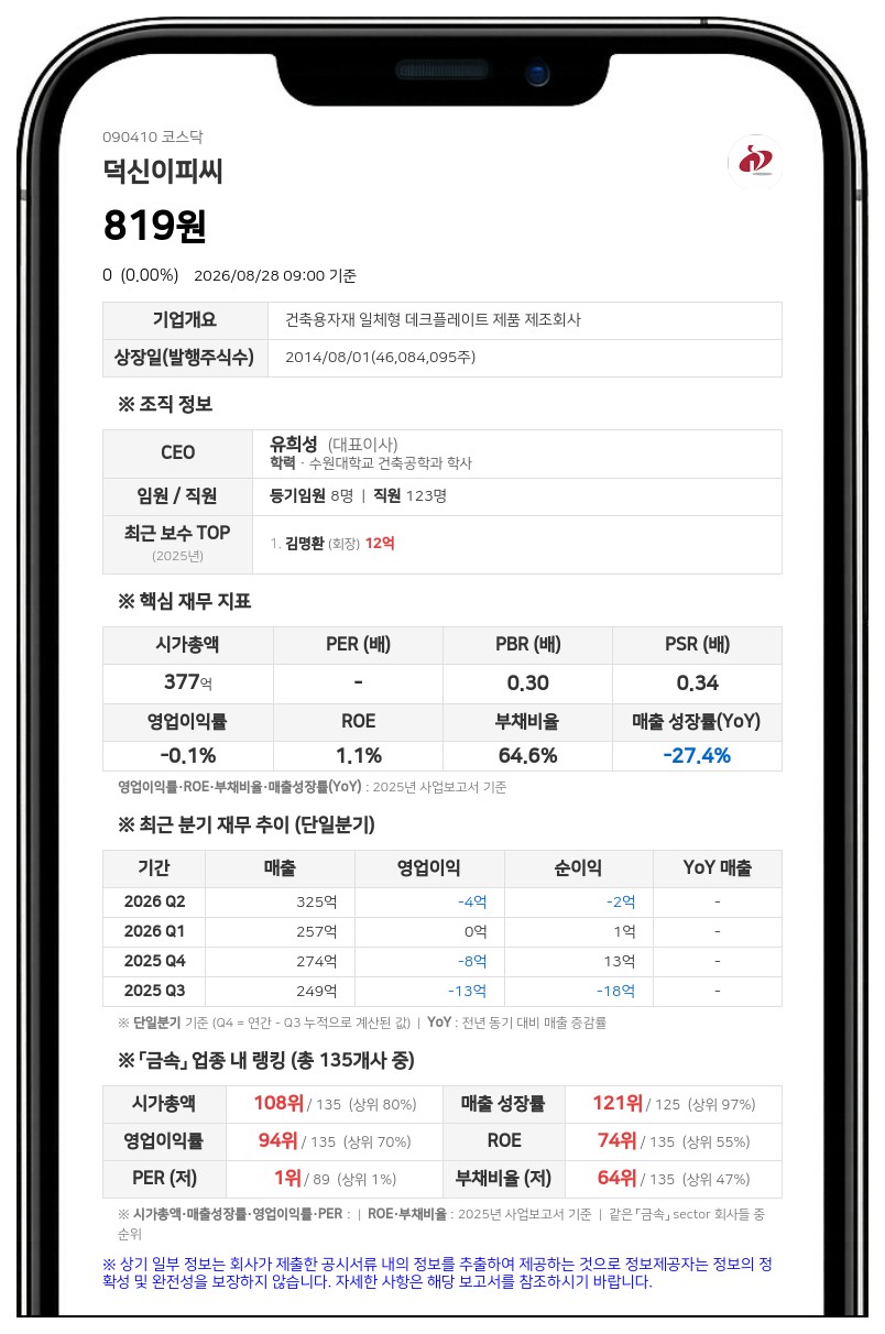 덕신이피씨, 31일 주권거래정지 풀린다…액면병합 변경상장 완료