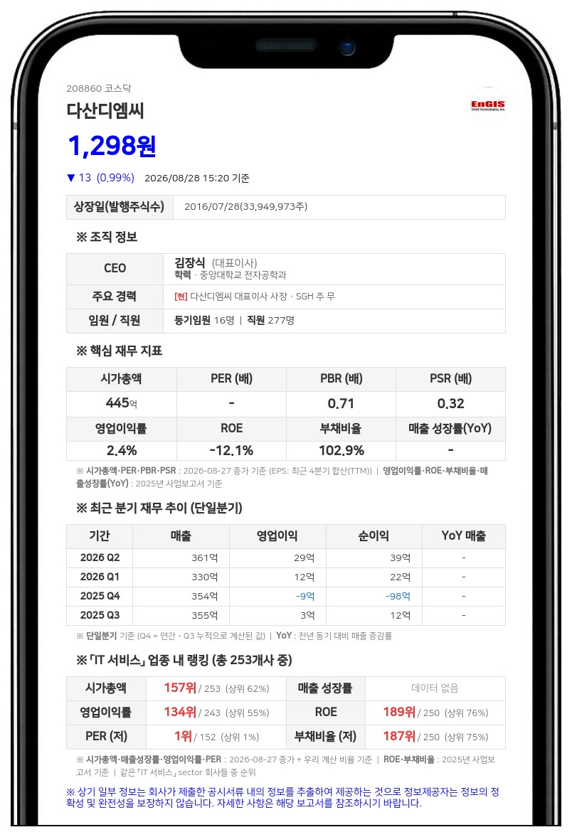 다산디엠씨 보통주 거래정지, 주식병합으로 9월 2일부터 효력 발생