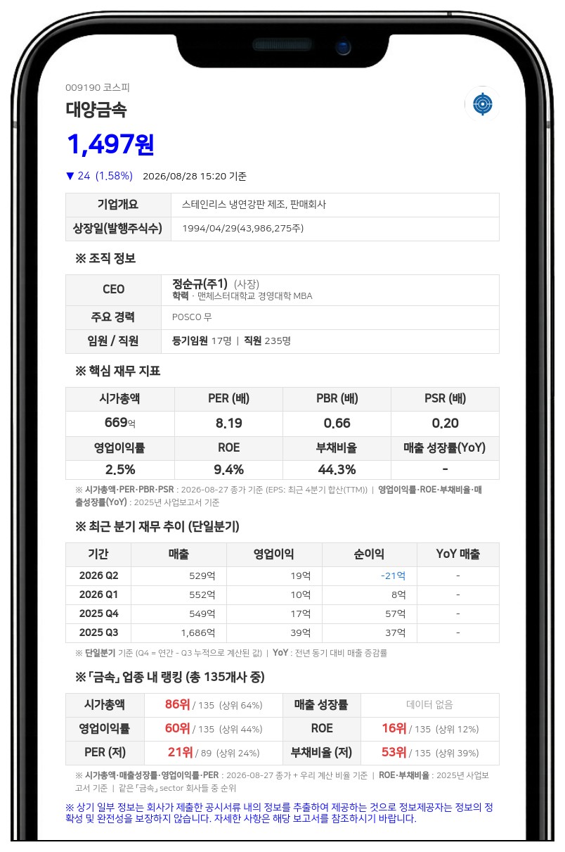 대양금속, 20% 할인된 1184원에 신주 발행…19억원 규모 일반공모 돌입