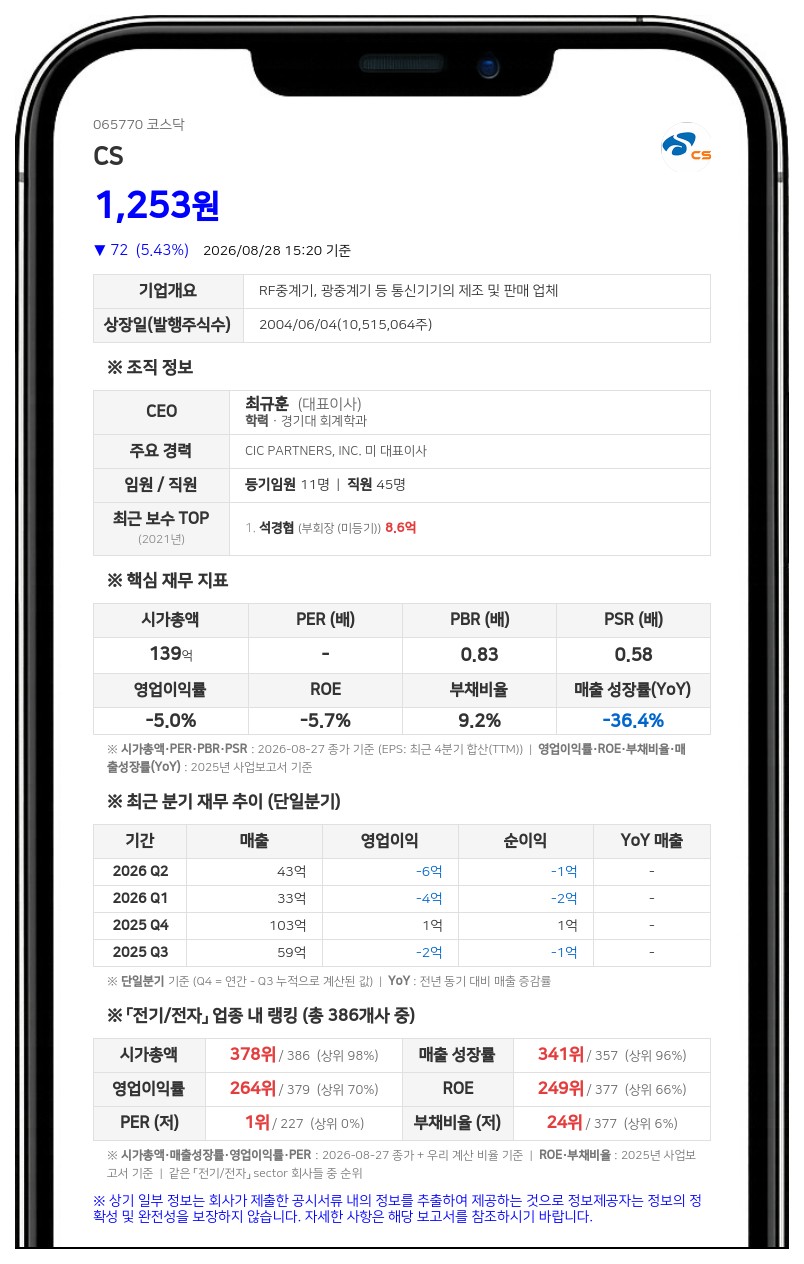 씨에스, 관리종목 지정에 50억 규모 CB 조기상환…사채 잔액은 ‘제로’