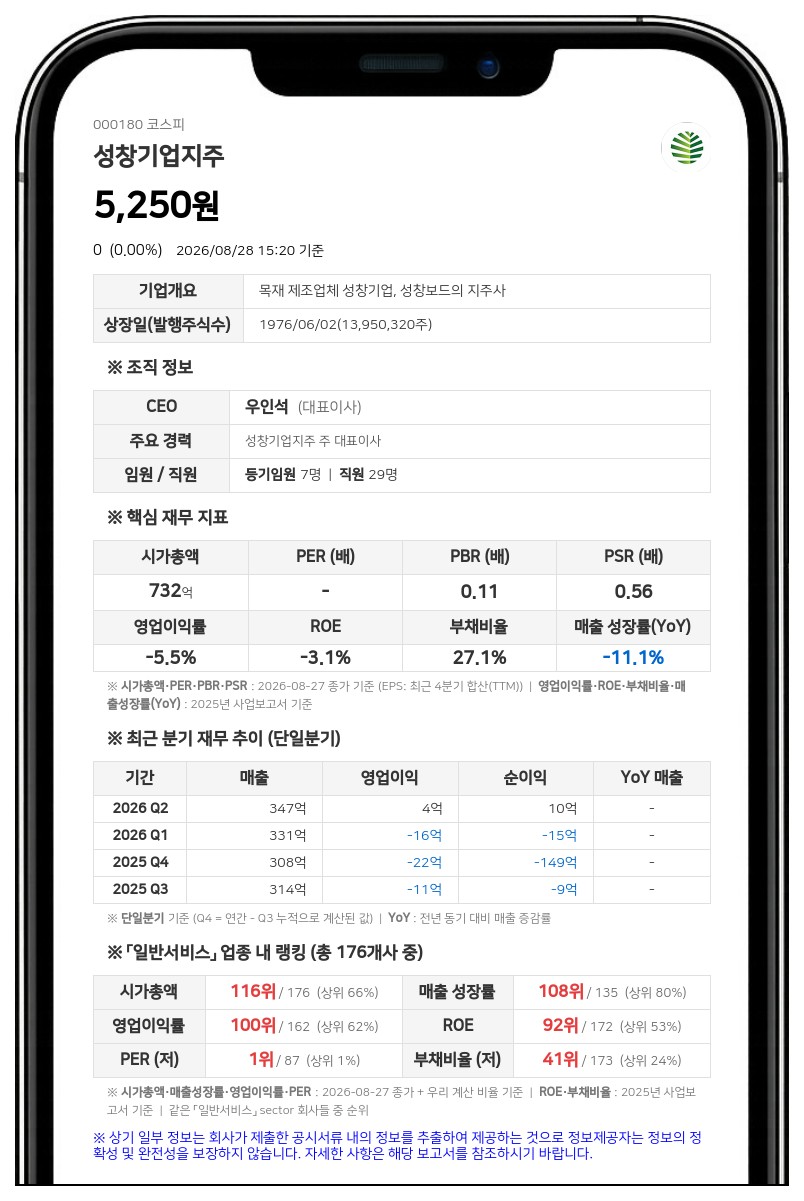 성창기업지주, 친인척 정승기·정윤기 장내 매수로 최대주주 일가 지분 0.05%p 확대