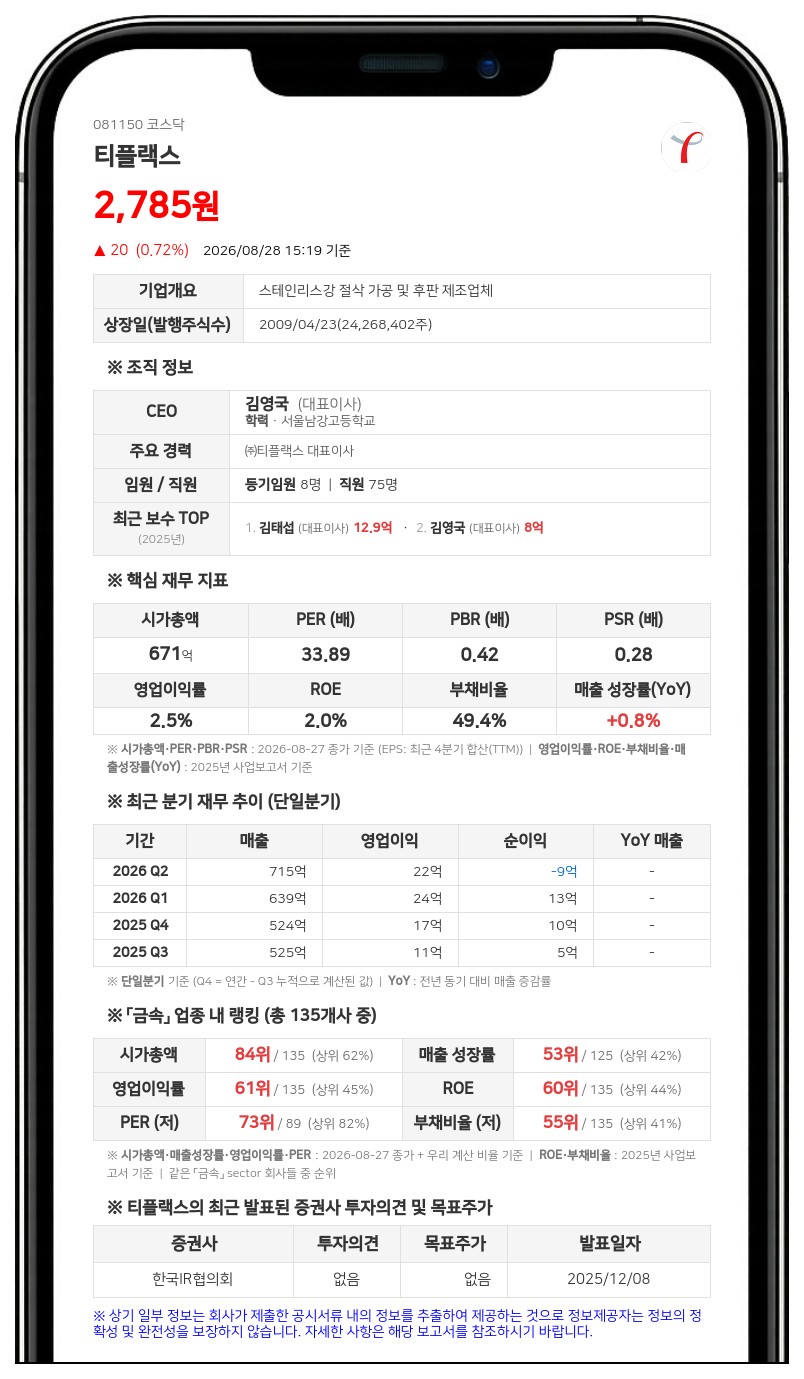 티플랙스, 임직원 보상 위해 6억 자사주 출연…발행주식의 0.95% 규모