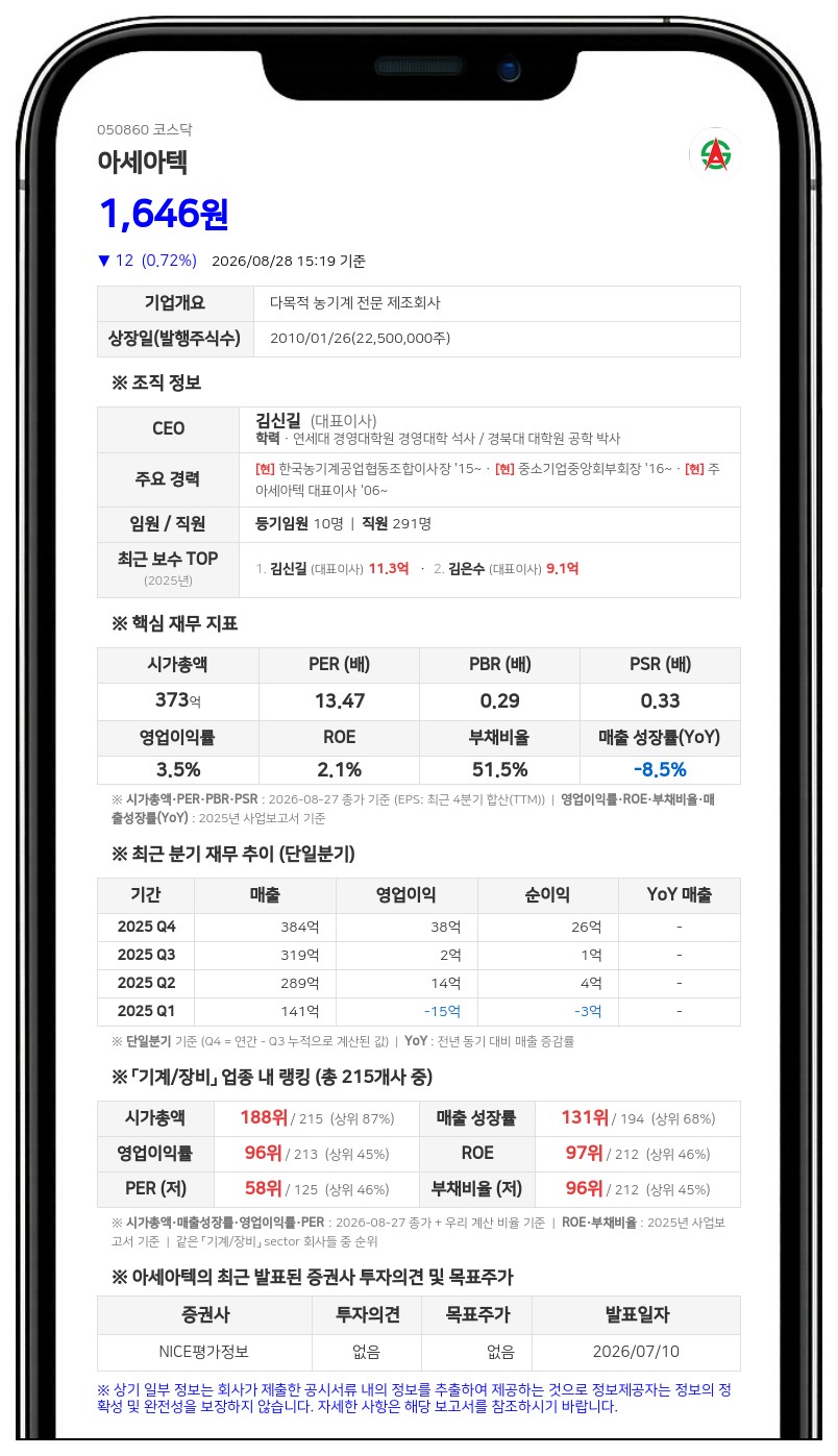 아세아텍, 시가배당률 2.7% 수준 현금배당…총 9억여원 지급
