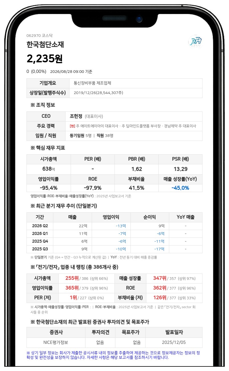한국첨단소재 '우회상장 미해당' 판정... 31일부터 보통주 거래 재개된다