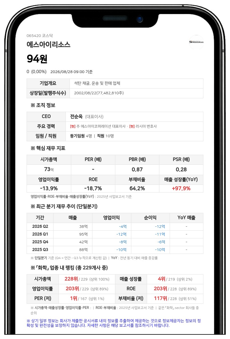 "상장적격성 실질심사 대상 사유 발생" 에스아이리소스, 거래정지 기간 연장