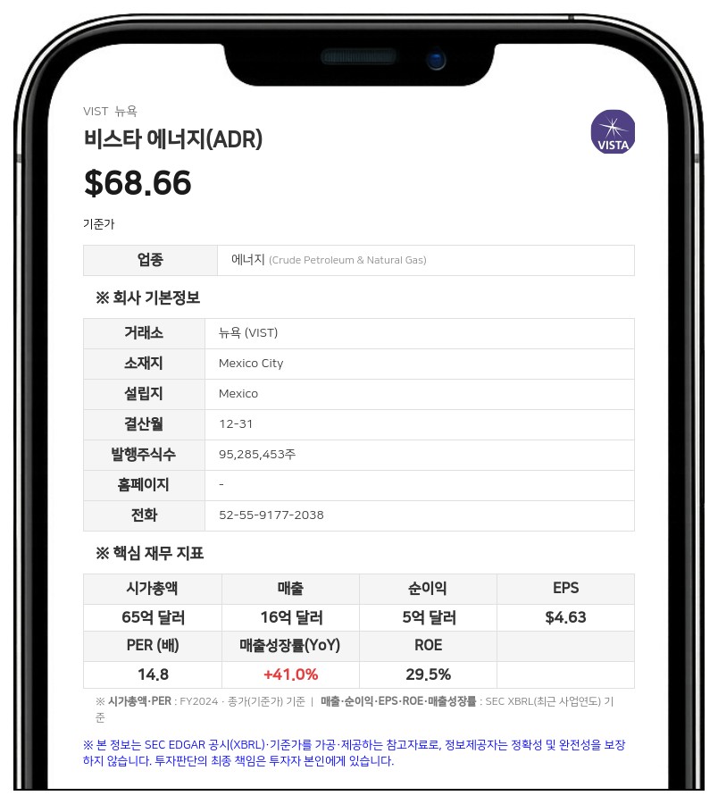 비스타 에너지, 미겔 마티아스 갈루치오의 지분 6.1%로 변동…스톡옵션 취소 영향