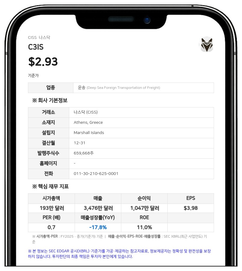 임페리얼 패트롤리엄, C3is 지분율 80.5%로 변동…역분할 및 전환가 조정 영향