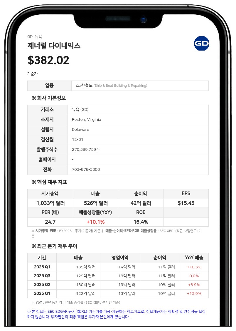 롱뷰 에셋 매니지먼트, 제너럴 다이내믹스 지분 10% 보유…보유 지분 최대 12.5% 매각 가능성 제시