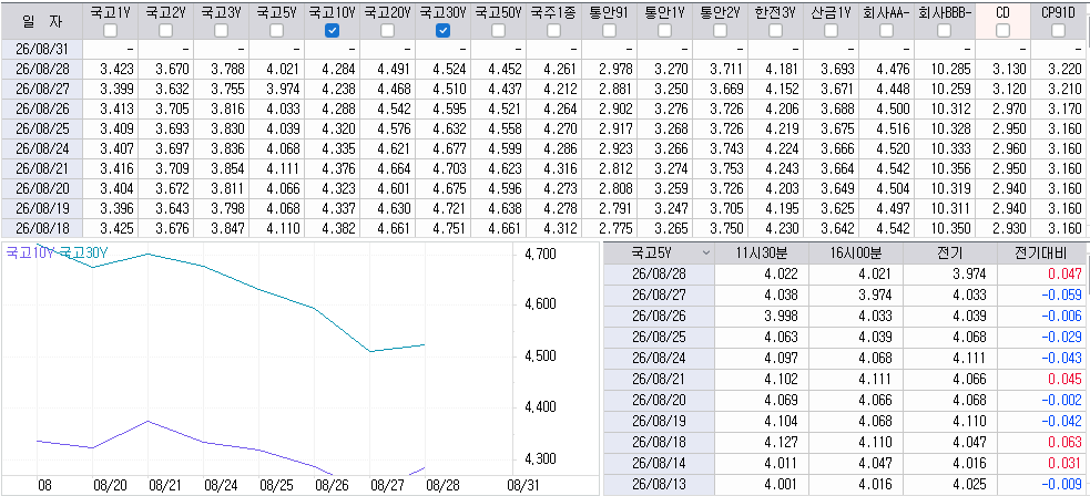 자료: 최근 최종호가수익률 추이, 출처: 코스콤 CHECK