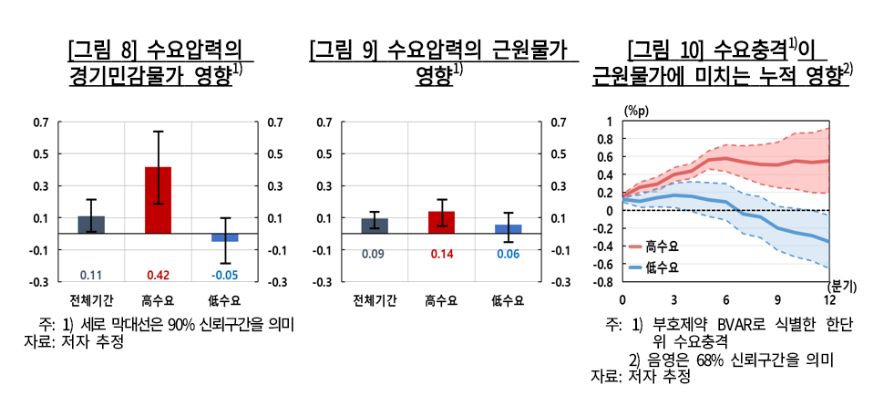 한은 "수요압력 확대에 근원물가 높은 오름세 지속…2%대 중반 넘으면 확산 빨라져"