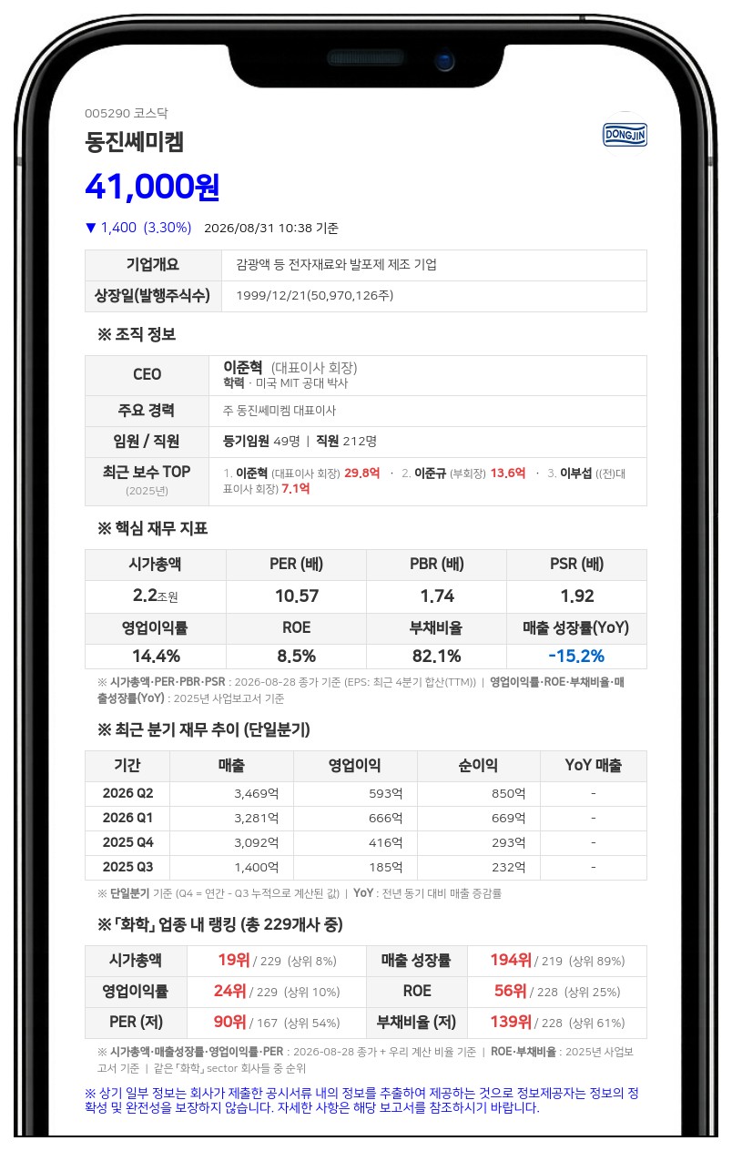 동진쎄미켐, 100억 규모 자사주 취득 완료로 신탁계약 조기 해지