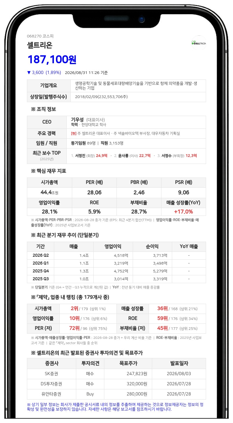 셀트리온, 1000억 규모 자사주 매입 후 전량 소각…주주가치 제고 나선다