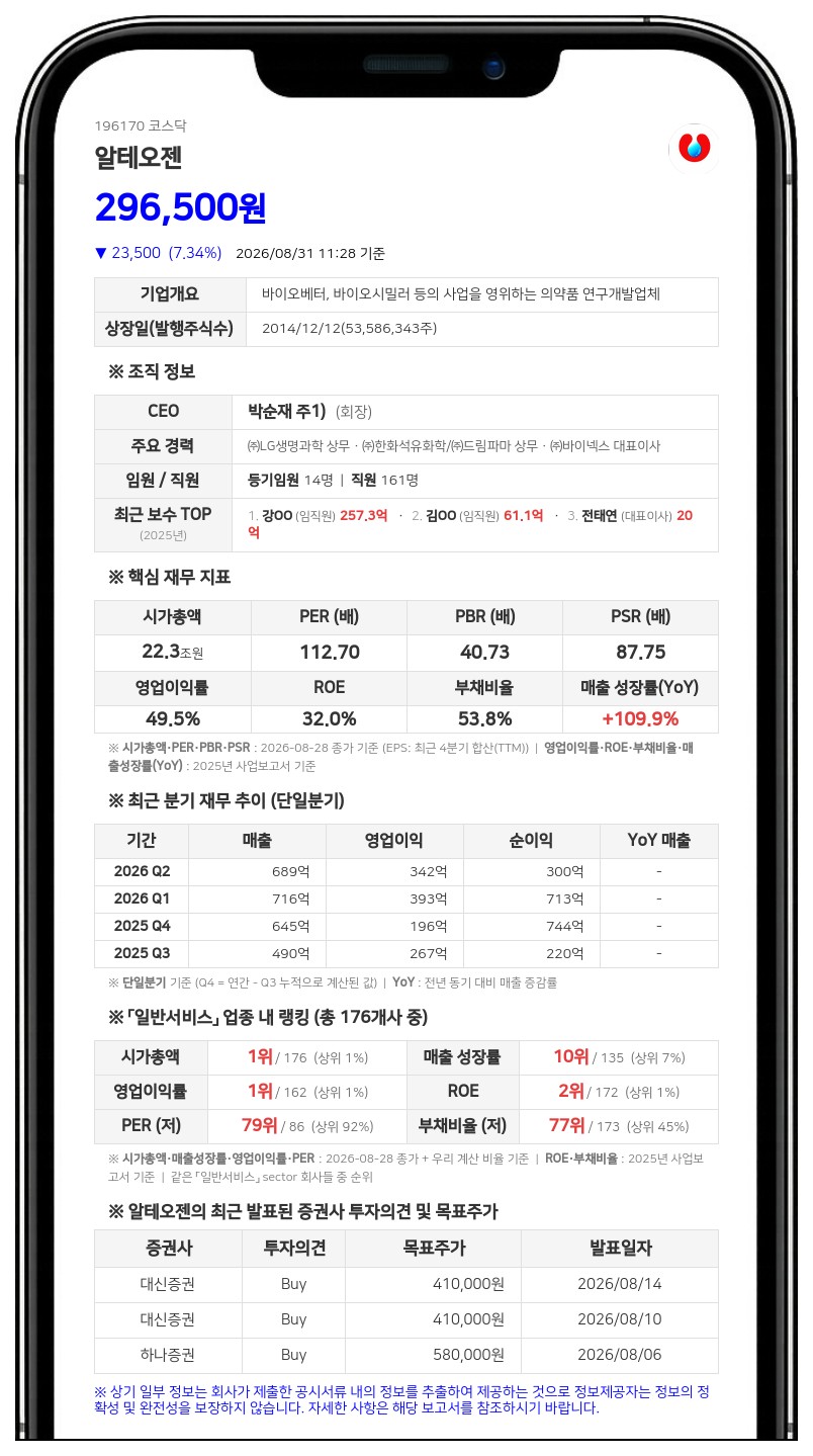 알테오젠, 키트루다 SC 판매 마일스톤 달성... MSD서 344억원 받는다