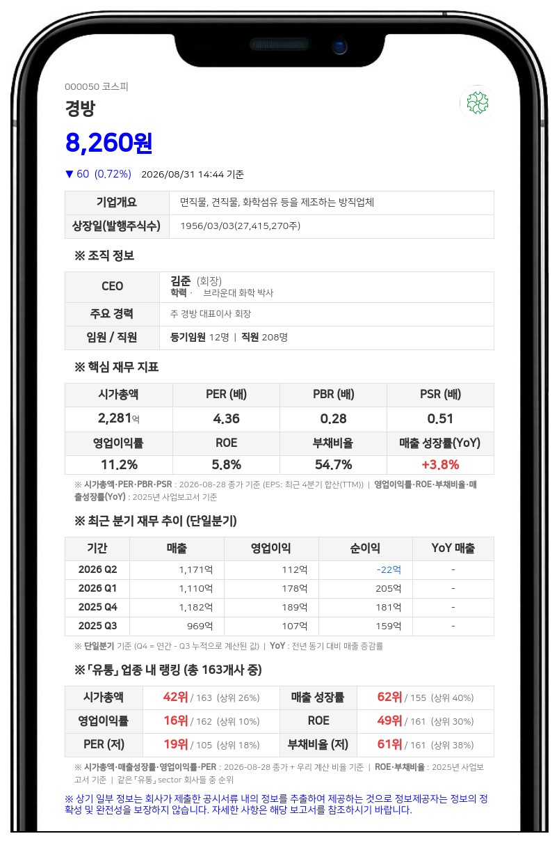 경방 친인척 김지영 및 상진공영 장내 매수, 최대주주 지분 1250주 늘어