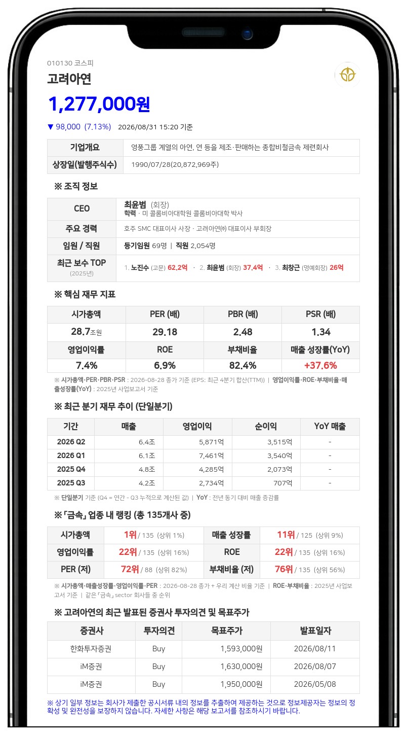 고려아연 소송전 대법원 판결, 가처분 이의 재항고 일부 취소·기각