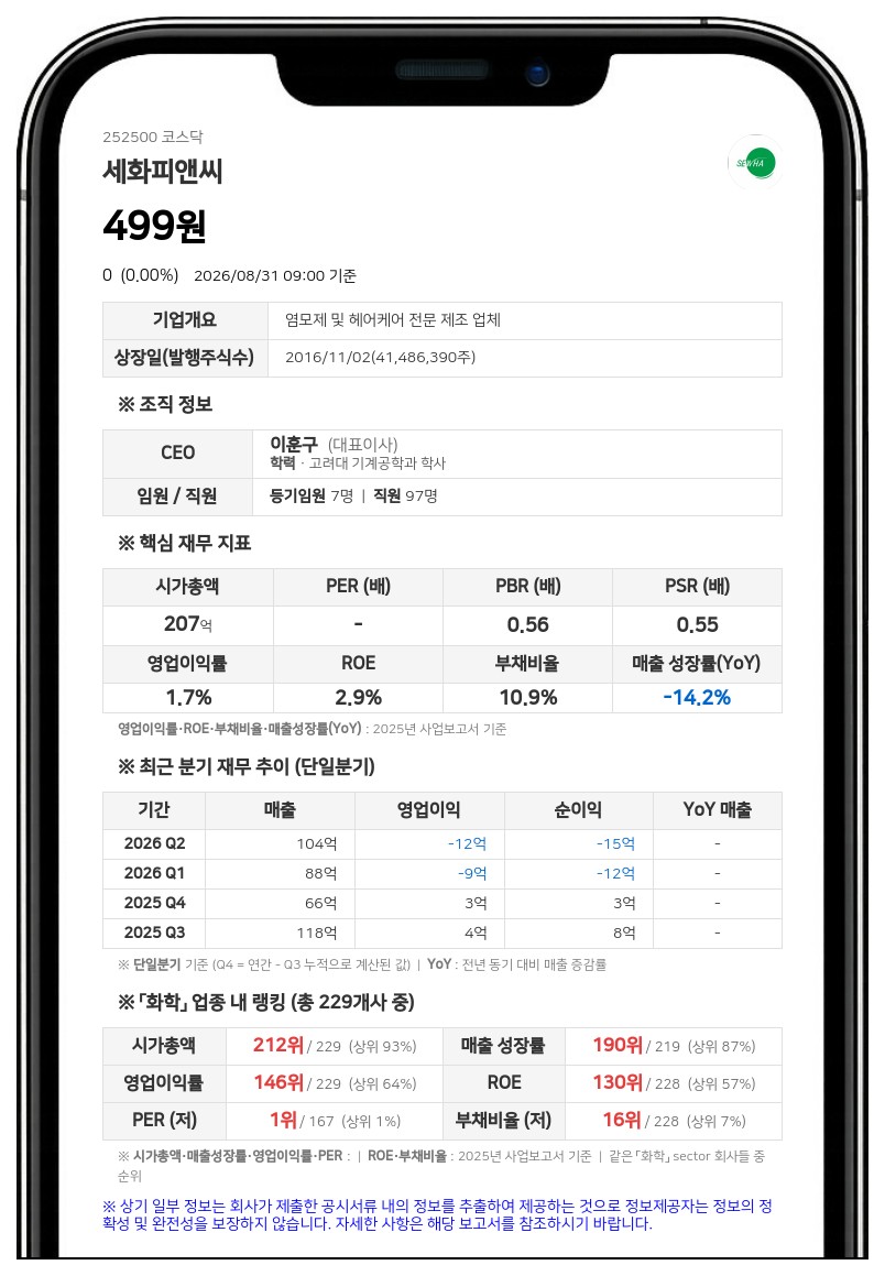 세화피앤씨, 액면병합 마치고 9월 1일 거래 재개…장개시전 시간외매매 불가