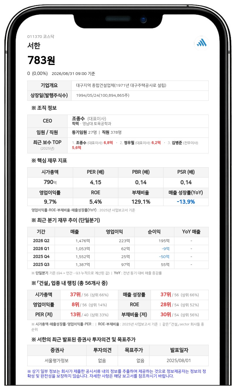 서한 보통주 9월 1일 거래 재개...액면병합 신주 변경상장 완료