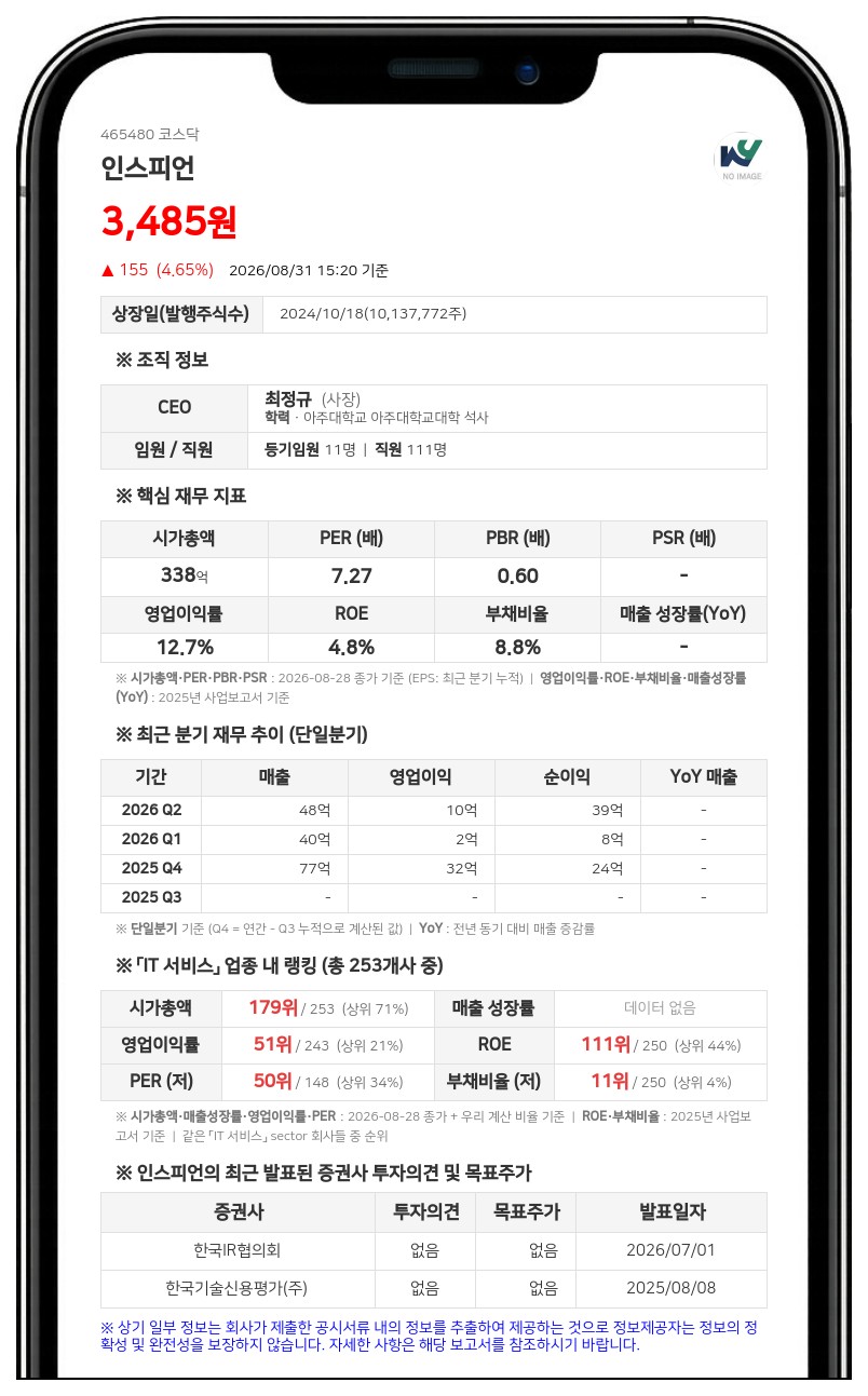 인스피언, 만기 도래로 30억 자사주 신탁 해지... 563,951주 현물 보유로 전환