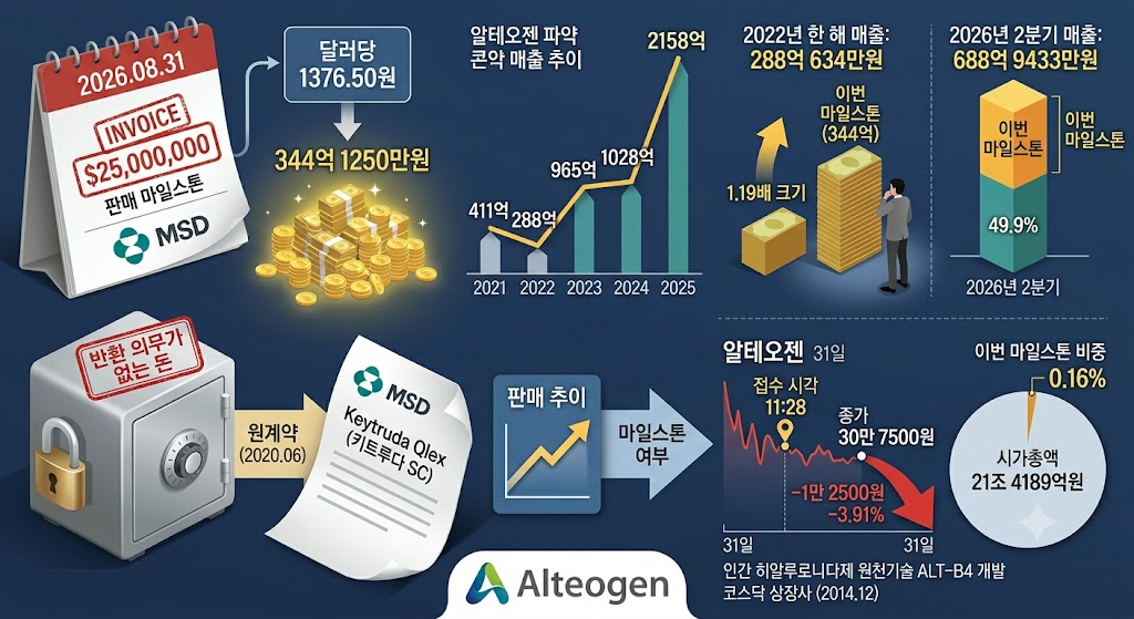 사진=제미나이