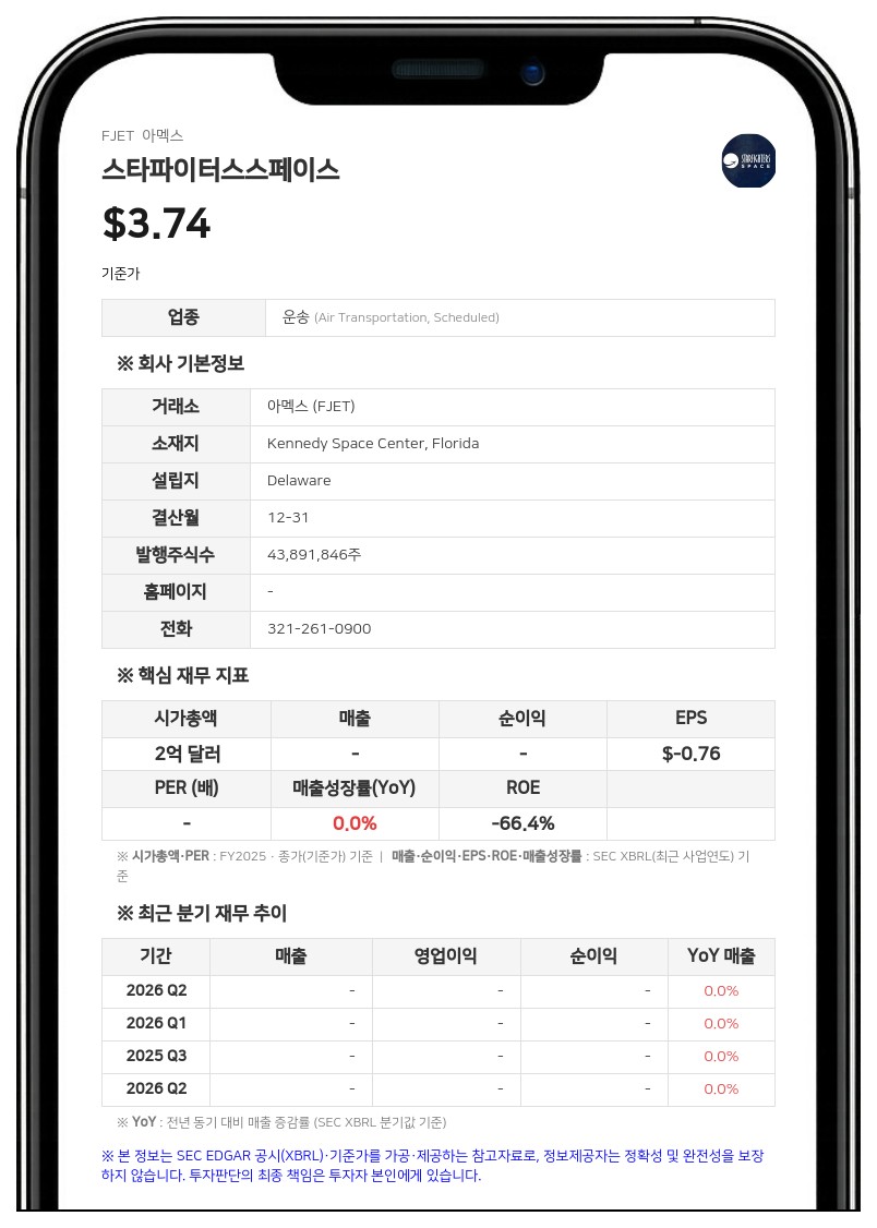 스타파이터스스페이스 창립자 리처드 스벳코프, 지분 23.85% 보유 공시