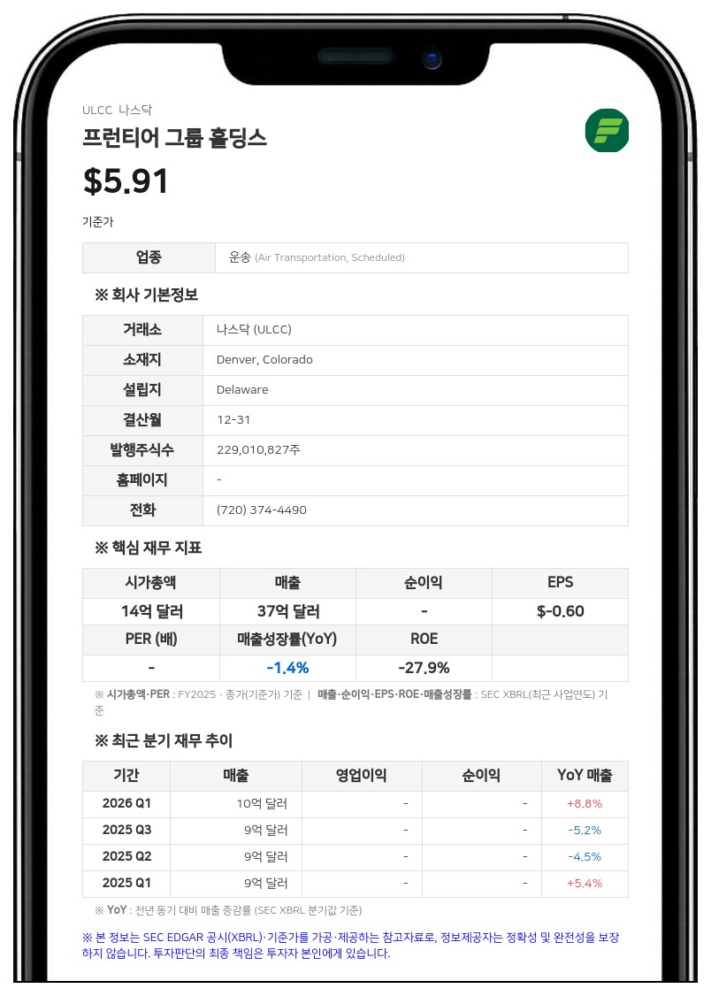 프런티어 항공, A320neo 13대 조기 반납…"비용 절감 및 효율성 극대화"