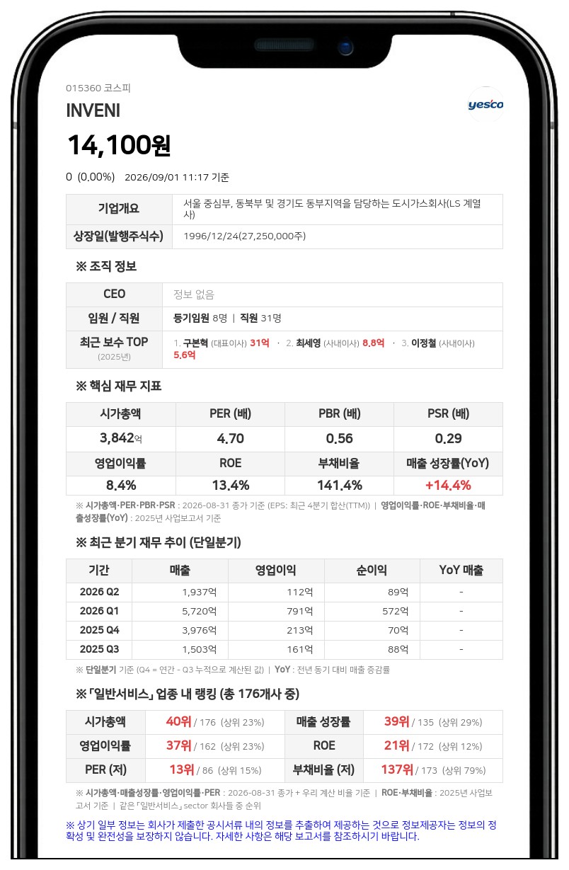 INVENI 구자은 계열사 임원, 장내매수로 보통주 1주 추가 취득