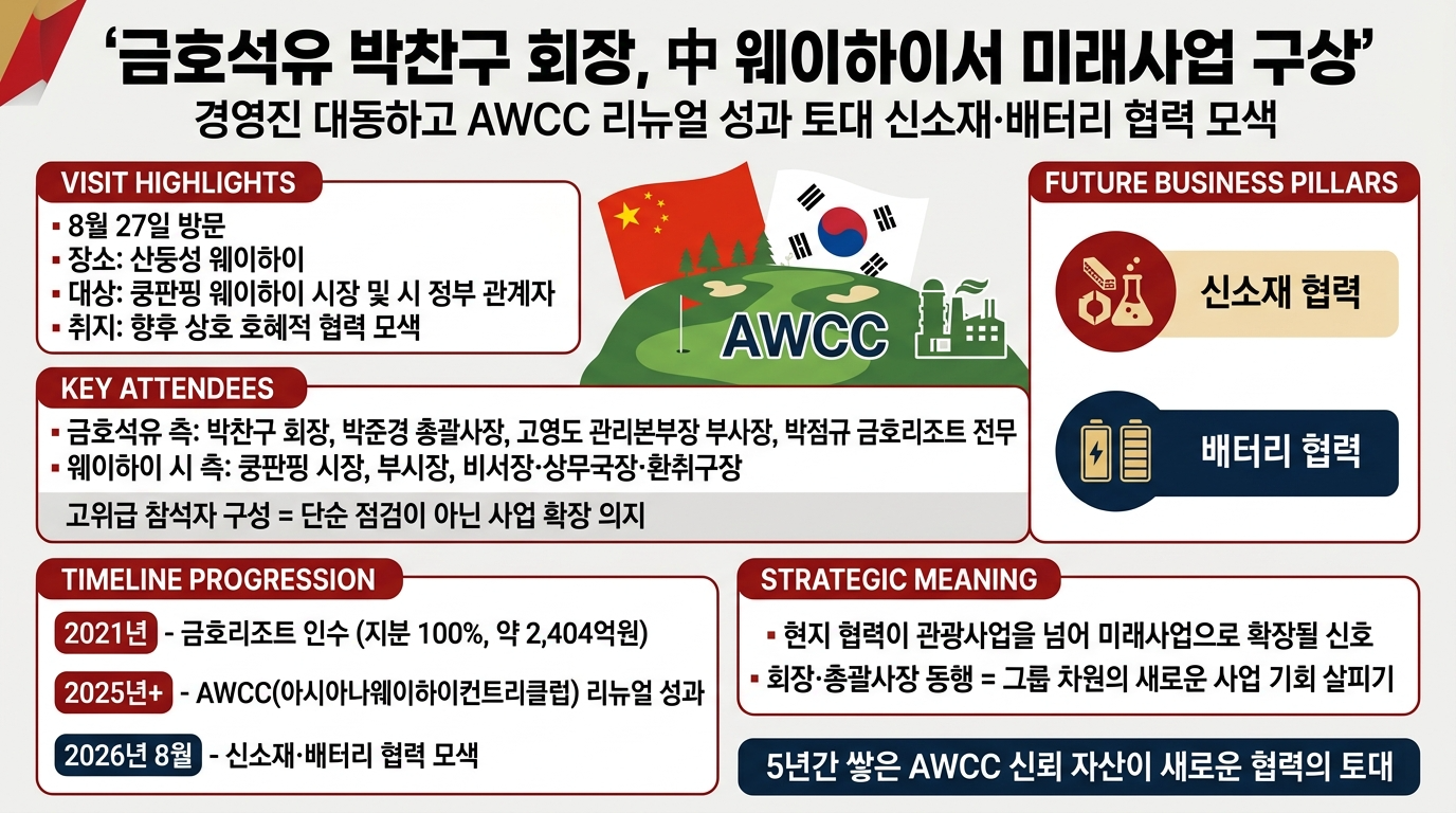 금호석유 박찬구 회장, 中 웨이하이서 미래사업 구상
