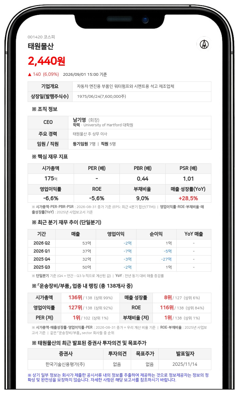 태원물산, 주가 안정 위해 12억원 규모 자사주 매입 나선다