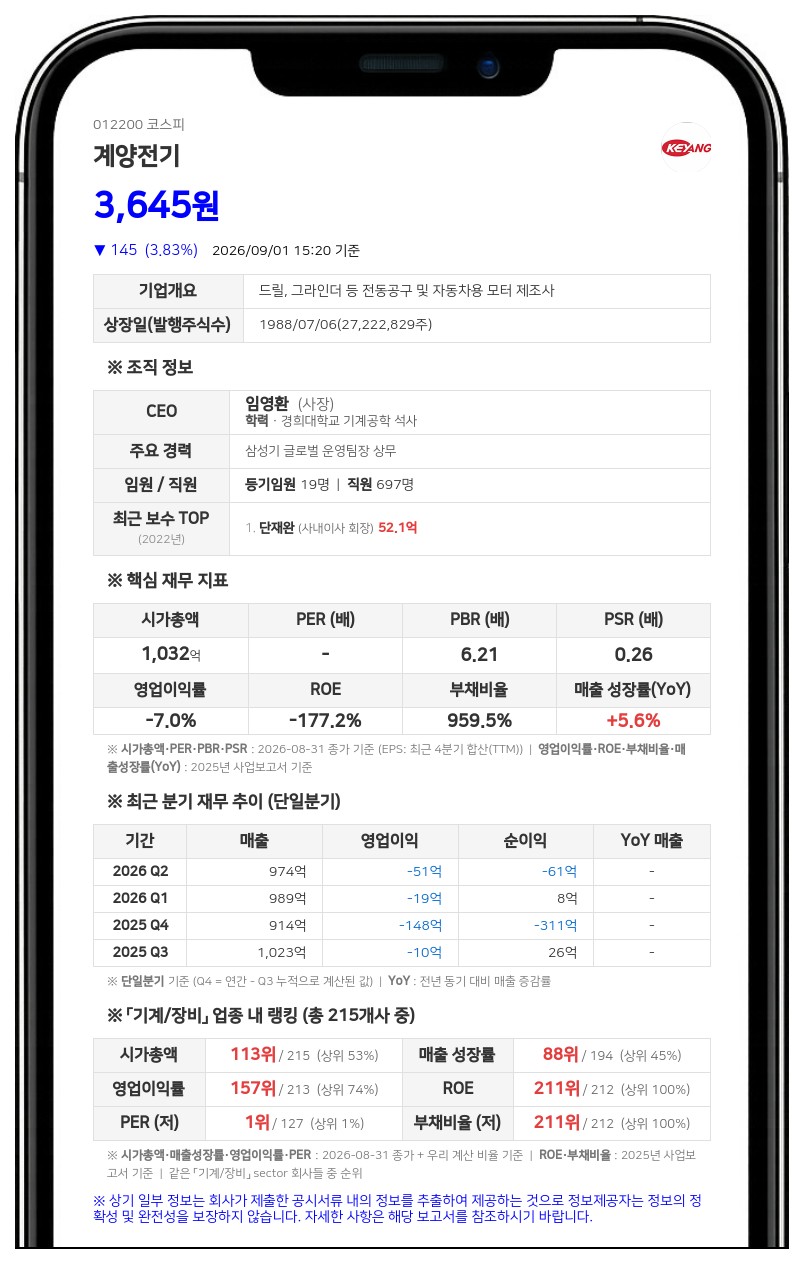계양전기 유상증자 발행가 2970원 확정, 자본잠식 우려 해소 전망