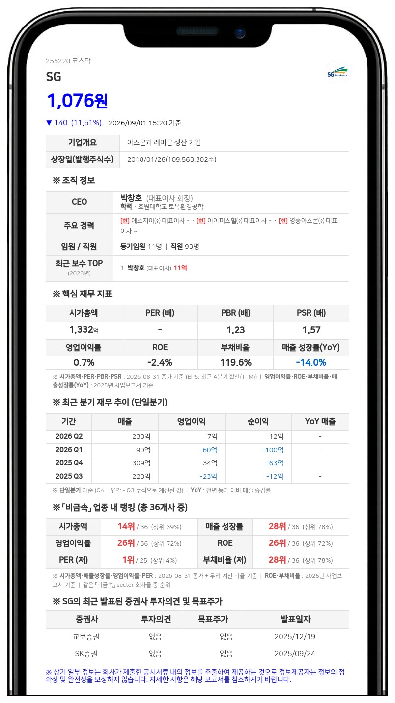 에스지이 유증 발행가 911원 확정, 조달 자금 373억으로 줄어