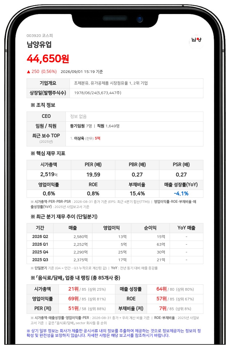 홍원식, 1심 판결 불복해 남양유업에 443억원 규모 임원퇴직금 청구 항소