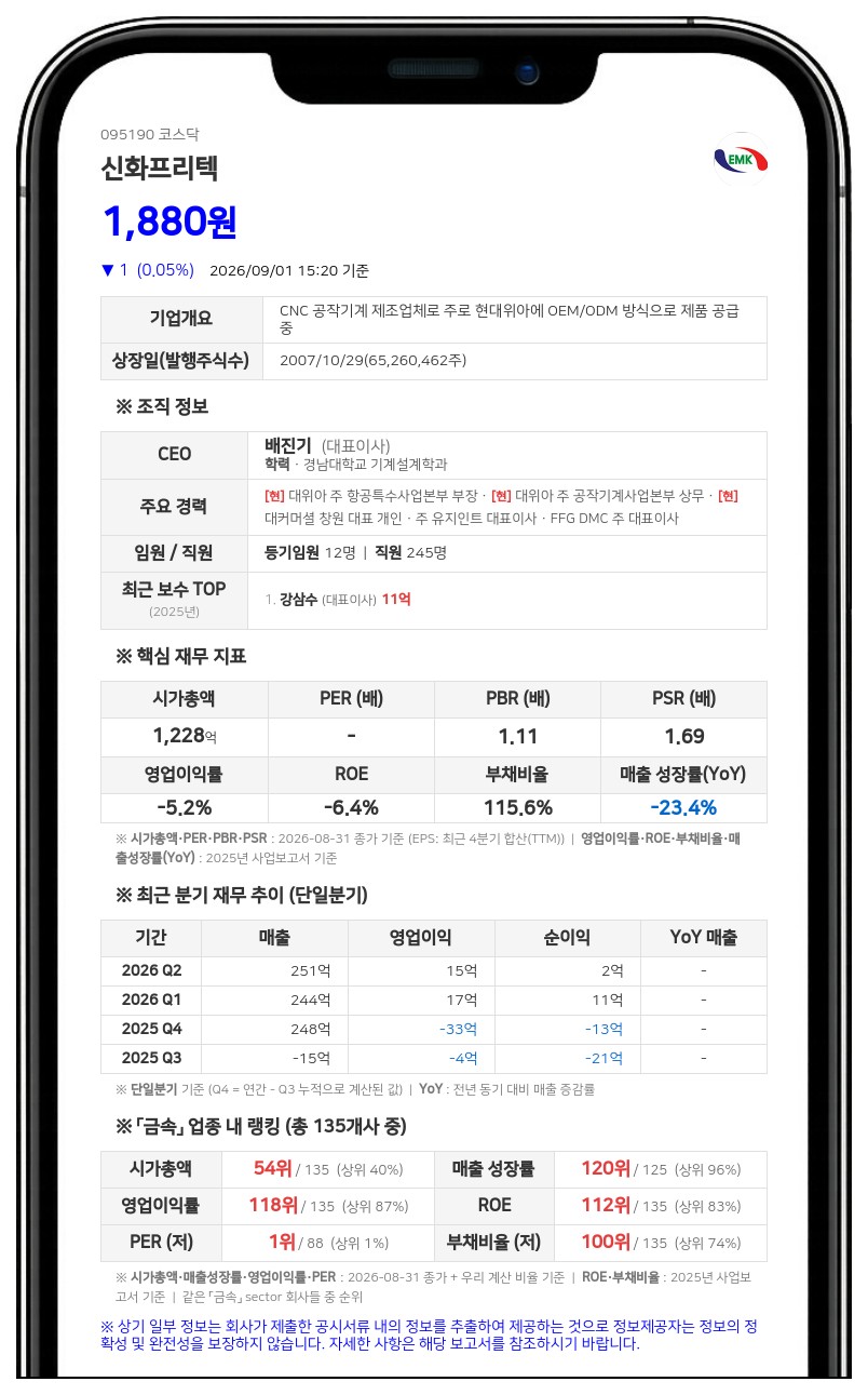 신화프리텍, 항공·방산 사업 확대 위해 210억원 규모 무이자 CB 발행